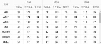 2019 6월 모의고사 언제?. 시험 범위부터 답지-시간표-등급컷에 쏠리는 시선