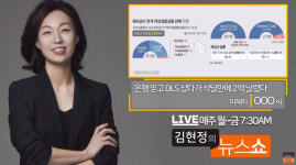 DLS란? 은행 믿고 샀다가 3달 만에 2억 날려! 피해자 속출, 우리·하나·신한·국민·농협·기업 중 보유 어디?…김현정의 뉴스쇼 인터뷰