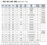 질본, 신종코로나 5번째 확진자 상세 동선 공개