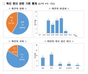 질본, 신종코로나 확진환자 23명 이동 경로 공개