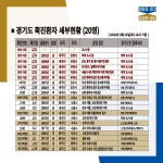 [속보] 경기도 부천시·평택시 코로나19 확진자 2명 추가…총 22명