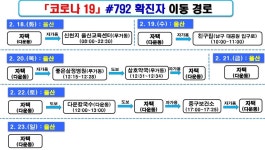 울산시홈페이지, 울산 코로나19 확진자 이동 동선 공개