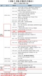 안동시청, 안동 코로나19 7,8번 확진자 동선 공개…옥동-금곡동 거주