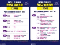 대전시청, 코로나19 4번째-5번째 확진자 동선 및 이동경로 공개 