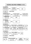 부산 사상구청, 코로나19 확진자 동선(이동경로) 공개 더조은이비인후과-온누리약국 방문