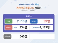 밀양, 코로나19 첫 확진자 발생 35세 남성, 마산의료원 이송