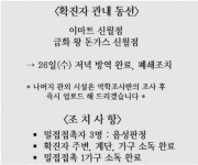 양천구 신월3동 확진자, 이마트 신월점-금화왕돈가스 방문…이동 동선 공개