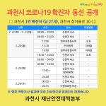 [속보] 과천시 코로나19 확진자 2명 동선 추가 공개