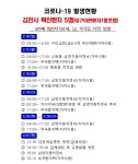 김천 5번째 코로나19 확진자, 신천지 신도로 확인…검사 후에도 철물점 방문