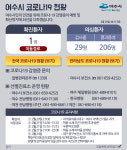 여수 코로나19 확진자, 동선 및 이동경로 공개…신천지 대구 집회 참석 후 학동 병원-식당 등 방문