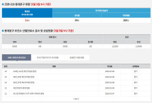 동대문구 코로나19 확진자, 회기동-휘경동-이문동 집중 발생…동선 보니