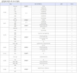 [속보] 동대문구청, 코로나19 확진자 2명 추가 발생…회기동1명·용신동1명 이동경로 공개