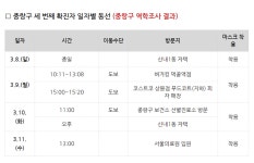 중랑구 신내동, 코로나19 확진자 발생…구로구 콜센터 교육생 동선은? 