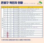 [속보] 은평구청, 코로나19 확진자 3명 추가 발생 총 16번째…대조동·역촌동·응암2동 거주자