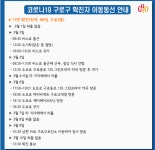 서울 구로구청, 콜센터 관련 11번째, 13번째, 14번째 코로나 확진자 동선 알림…방문한 약국-식당 등 공개