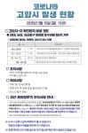 [속보] 고양시청, 코로나19 확진자 1명 추가 발생 13번째…장항동 호수마을 4단지 거주