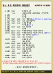 홍성군, 코로나19 확진자 1-2번 이동 동선 공개…목욕탕 등 방문 이력 