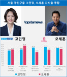 [4·15 총선 빅매치] 서울광진구을 고민정-오세훈 지지율 여론조사 종합