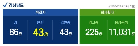 경상남도 함안군, 코로나19 첫 확진자 발생…청정구역 뚫렸다