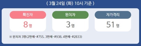 강동구청 천호동서 코로나19 추가 확진자 발생…미국발 입국자