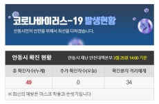 안동시, 49번째 코로나19 확진자 발생…성심병원 간호사