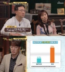 기적의 습관 안지환·정미연 성우 부부, 초유 단백질 먹어 제지방 비율↑ 다이어트 효과 [어제픽]