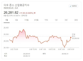 코스피, 이재용 구속영장 청구에도 삼성전자 상승세…SK하이닉스·LG화학도 상승세, 현대차·카카오는 약세