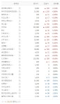 [시황] 엔터테인먼트 테마주 6월 8일 11시 48분 현재 장중 시황…에프엔씨엔터·와이지엔터테인먼트·판타지오·디오스텍·버킷스튜디오 등... 