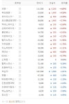 [시황] 유전자 치료제/분석 테마주 6월 8일 장마감 시황…씨젠·마크로젠·바이오니아·코오롱생명과학·엑세스바이오 등 상황은?