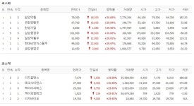 [상한가 시황] 코스닥·코스피 상한가 6월 8일 장마감 시황…일양약품·유한양행우·한성기업·삼성중공우·일양약품우 등