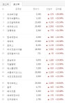 [시황] 코스닥 상승주 6월 8일 장마감 시황…씨유메디칼·라이브플렉스·우주일렉트로·에프에스티·대륙제관 등 상황은?