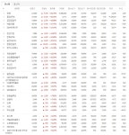 [현재시황] 코스닥·코스피  6월 9일 실시간 상승주 TOP100 시황…한화·동양3우B·금강공업우·제일약품·DB하이텍1우 등