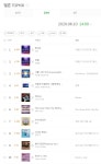 [차트] 6월 10일 14시 멜론 TOP100 급상승 순위…1위 영탁 찐이야, 2위 임영웅 바램, 3위 마크툽 (MAKTUB) 너를 그린 우주...