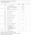[속보] 남양주시청, 강남 프린서플어학원 42번째 코로나19 확진자 1명 발생…진접읍 금곡리 신도브래뉴아파트 거주