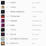 [차트] 6월 14일 21시 기준 바이브 국내 급상승 순위…1위 원어스(ONEUS)의 내꺼하자, 2위 김희재의 오르막길, 3위 더보이즈... 
