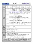 [속보] 대전광역시청, 65·66·67·68번째 코로나19 확진자 발생세부동선