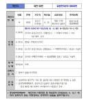 [속보] 대전광역시청, 65·66·67·68번째 코로나19 확진자 발생세부동선