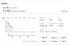 프론텍 합병 시노펙스, 고성능 필터 국산화 기대감에 상승세…보성파워텍-에스맥 등 관련주 현황은?