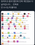 유라이크, 카메라360, 포토원더… 중국 앱들 삭제해야 하는 이유→개인정보 유출