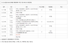 [전문] 남양주시청, 코로나19 106~111번 확진자 6명 발생