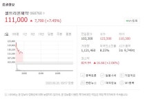 코로나19 치료제 관련주 셀트리온제약, 3사 합병 소식에 셀트리온-셀트리온헬스케어 주가 강세