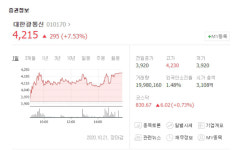 대한광통신, 5G 산업 투자 기대감에 주가 상승…케이엠더블유-대한전선 등 관련주도 반사효과?
