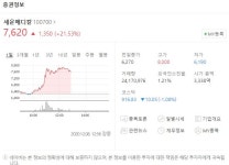 대한민국 인구수 약 88% 코로나19 백신 확보→주사기 관련주 세운메디칼-서린바이오-라피스 주가는?