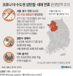 5인 이상 집합금지, 5인 이상 가족도?…결혼식·장례식은 어떻게? 