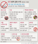 오늘부터 전국 식당 5인이상 집합금지, 파티룸·스키장도…전국 해돋이 명소 폐쇄
