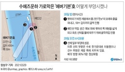 수에즈운하 좌초 에버그린사 에버그린호 인양 업체 선체 하단 여전히 진흙 속…환호하기 일러