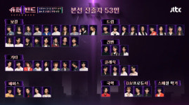 슈퍼밴드2 본선 합격자, 보컬-기타-베이스-드러머 비율 보니