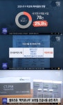 코로나19 치료제, 베클루리주(렘데시비르)-렉키로나주(레그단비맙) 투약 현황 보니