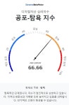 9월 7일 두나무 코인 시장 공포-탐욕 지수는 66.66, 탐욕 단계…비트코인은 중립