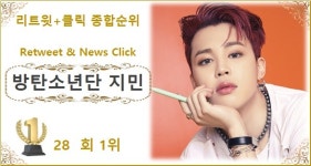 [트위터 리트윗종합순위] 방탄소년단 지민 28회째 1위, 2위 방탄소년단 뷔에 1,191회 앞서…3위 방탄소년단 정국·4위 임영웅·5위 엑소